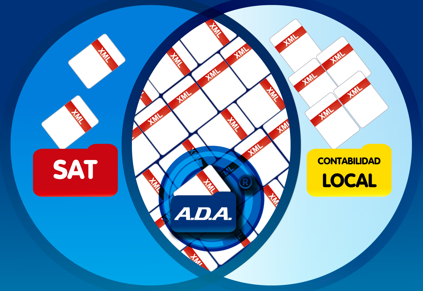 Conciliación de CFDI locales vs el portal del SAT 